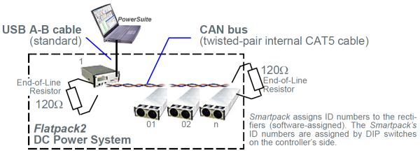 242100.000 Модуль контроля и управления, контроллер Smartpack Basic Slave (without display, buttons & internal power for distributed systems) — изображение 5